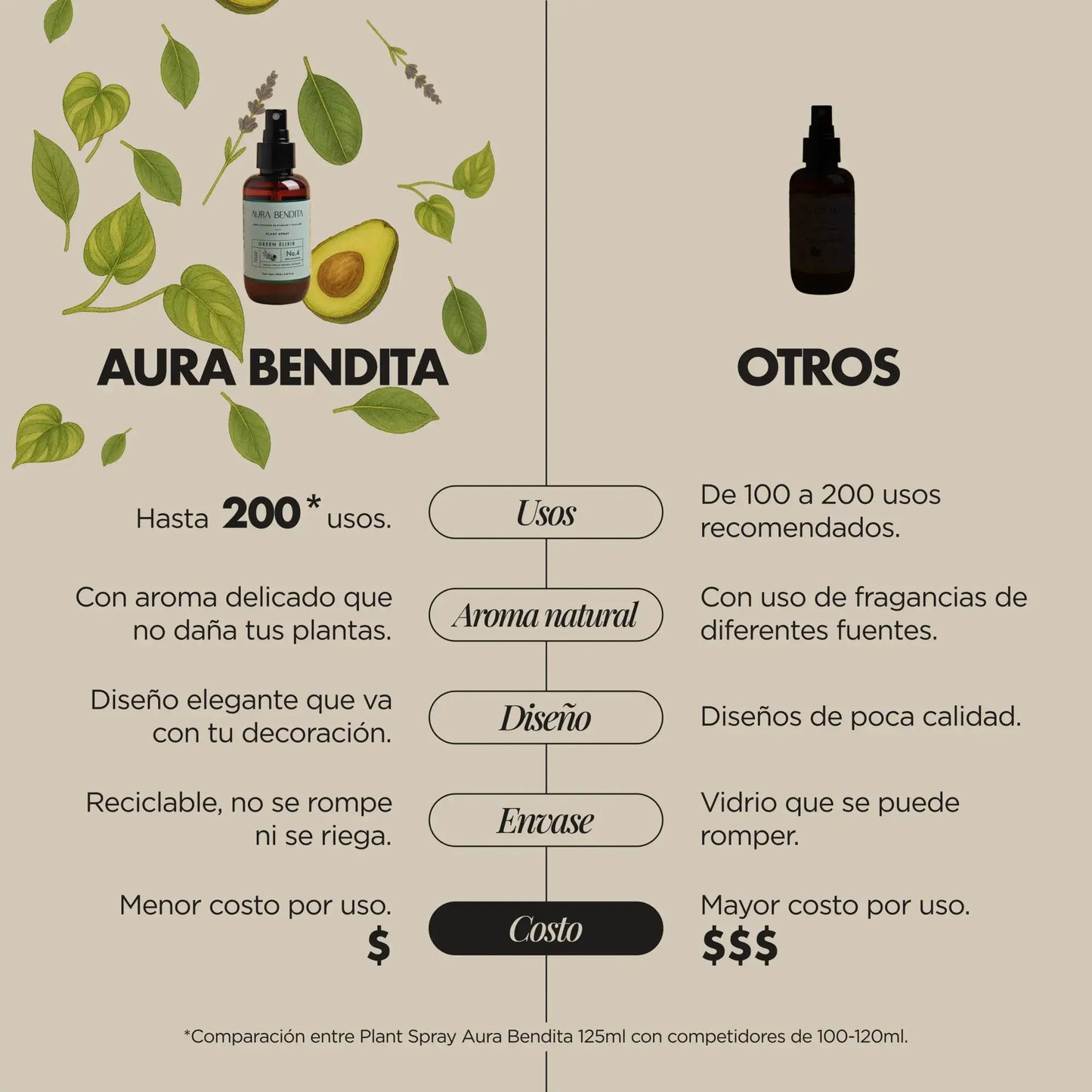 Abrillantador Plantas | Leaf Shiner - Aura Bendita