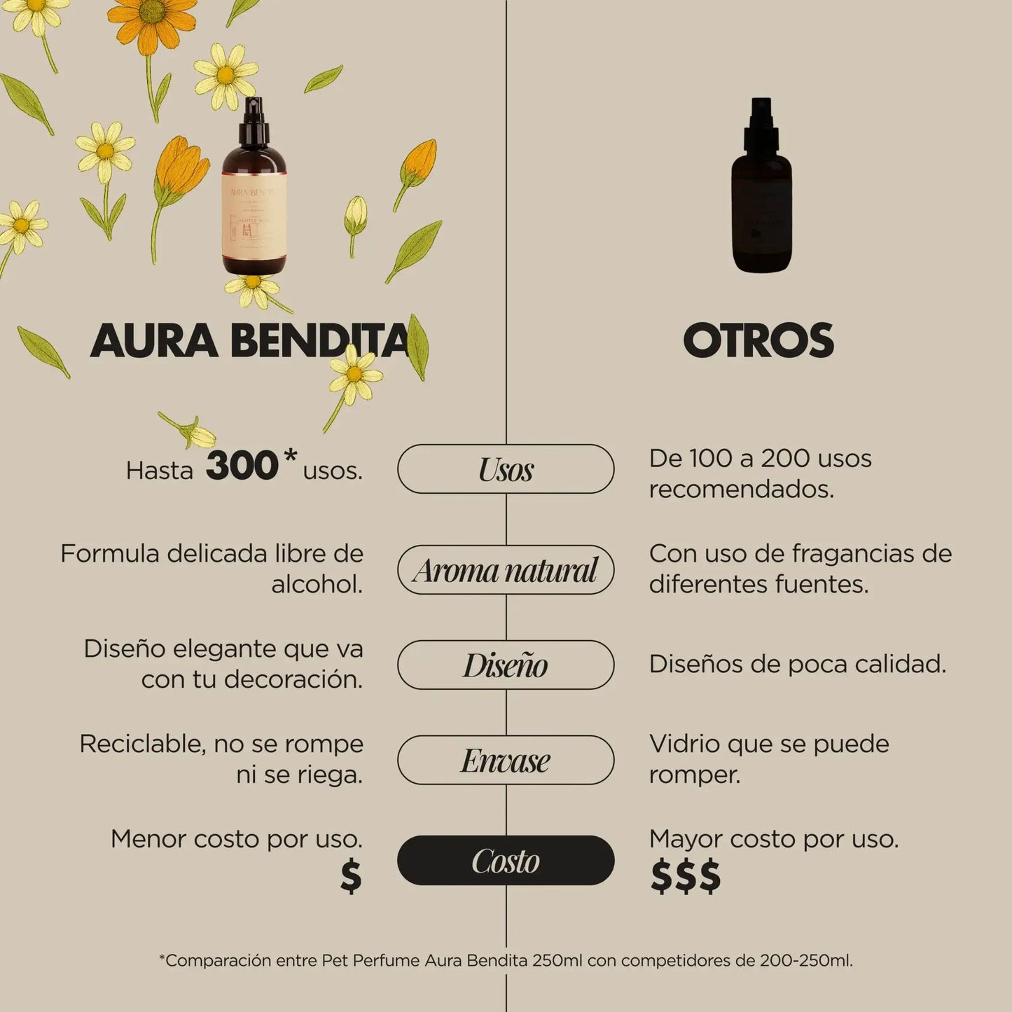 Perfume para Perro | Gentle Mist - Aura Bendita