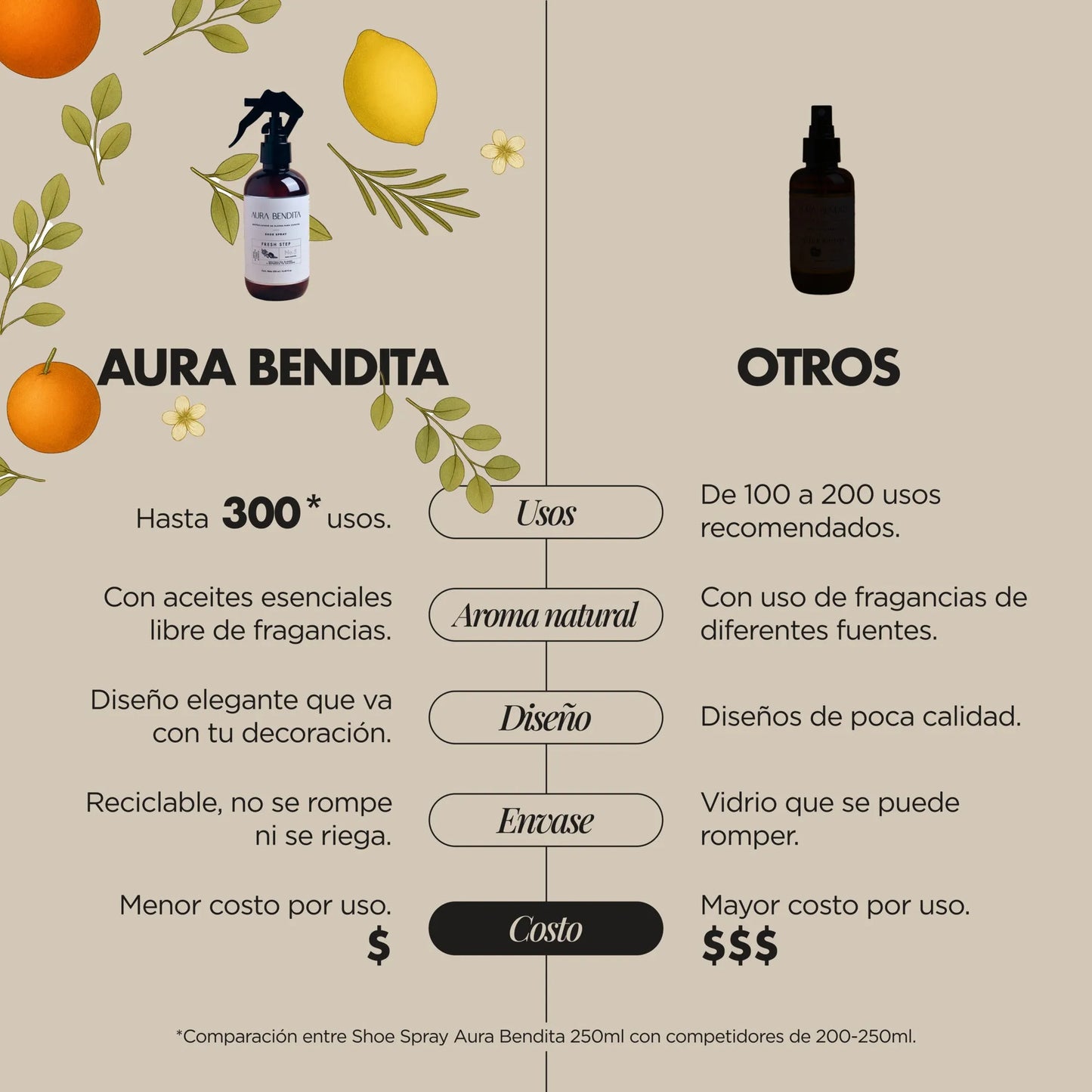 Desodorante Zapatos | Shoe Odor Spray