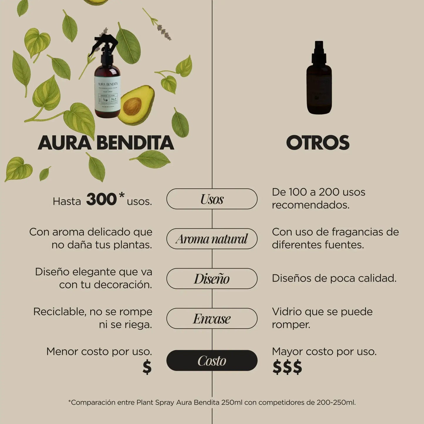 Abrillantador Plantas | Green Elixir - Aura Bendita