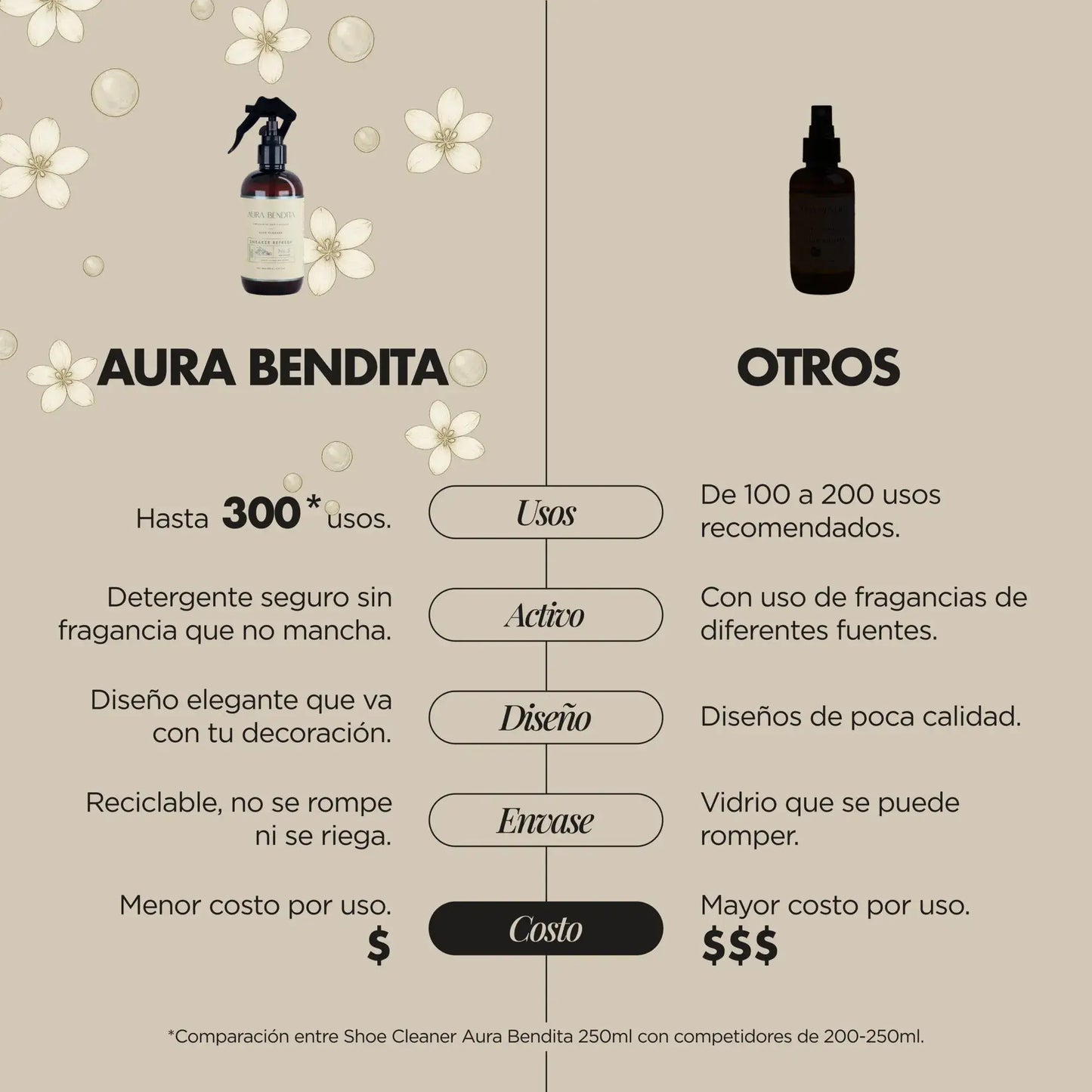 Limpiador Tenis y Calzado | Sneaker Refresh - Aura Bendita