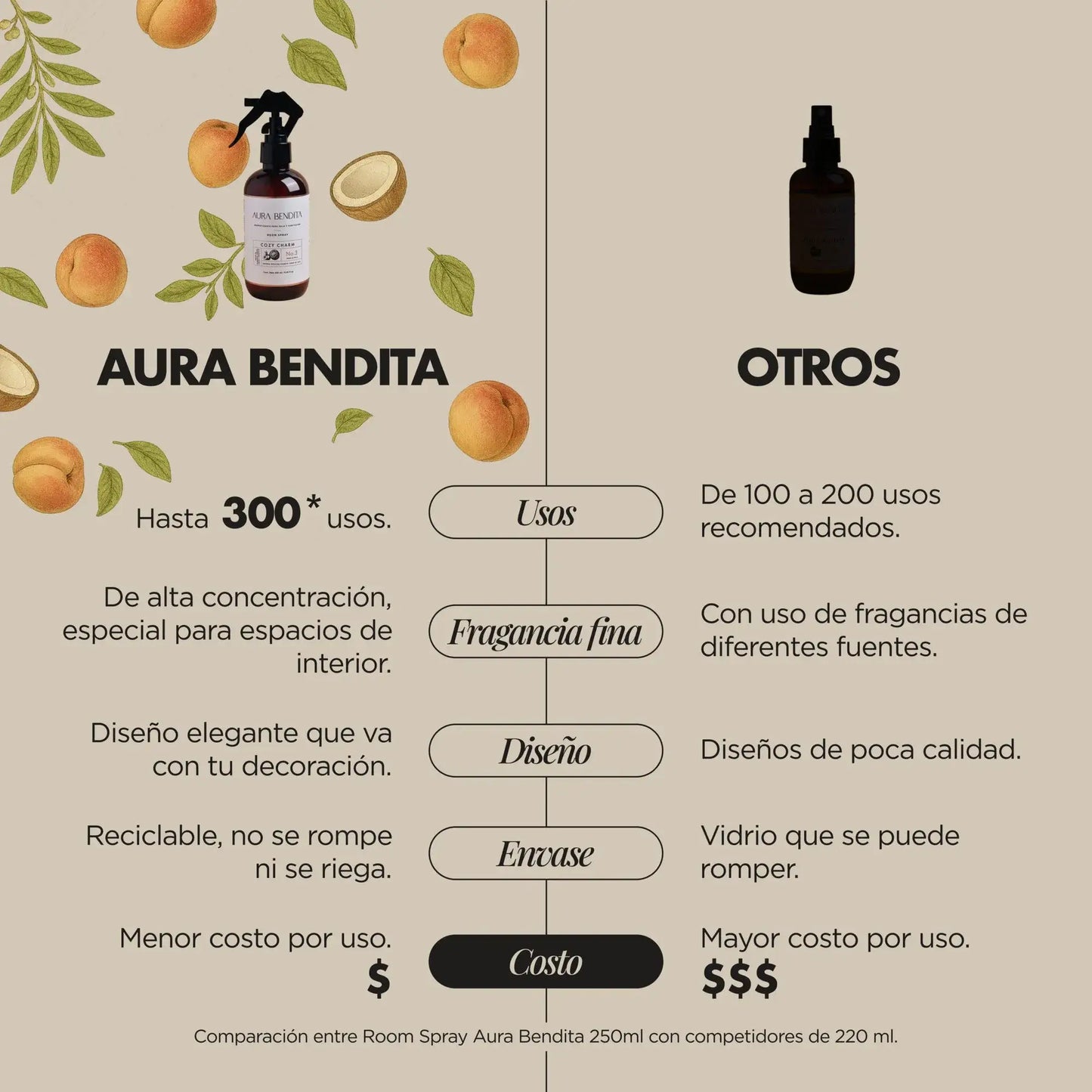 Aromatizante Hogar | Cozy Charm - Aura Bendita