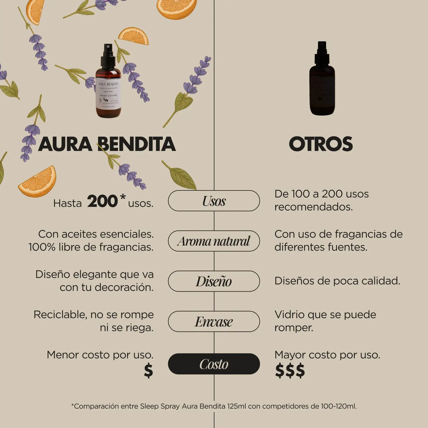 Spray para Dormir | Dreamcatcher - Aura Bendita