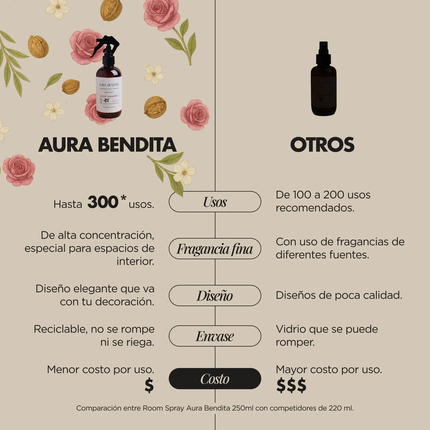 Aromatizante Hogar | Silent Harmony - Aura Bendita
