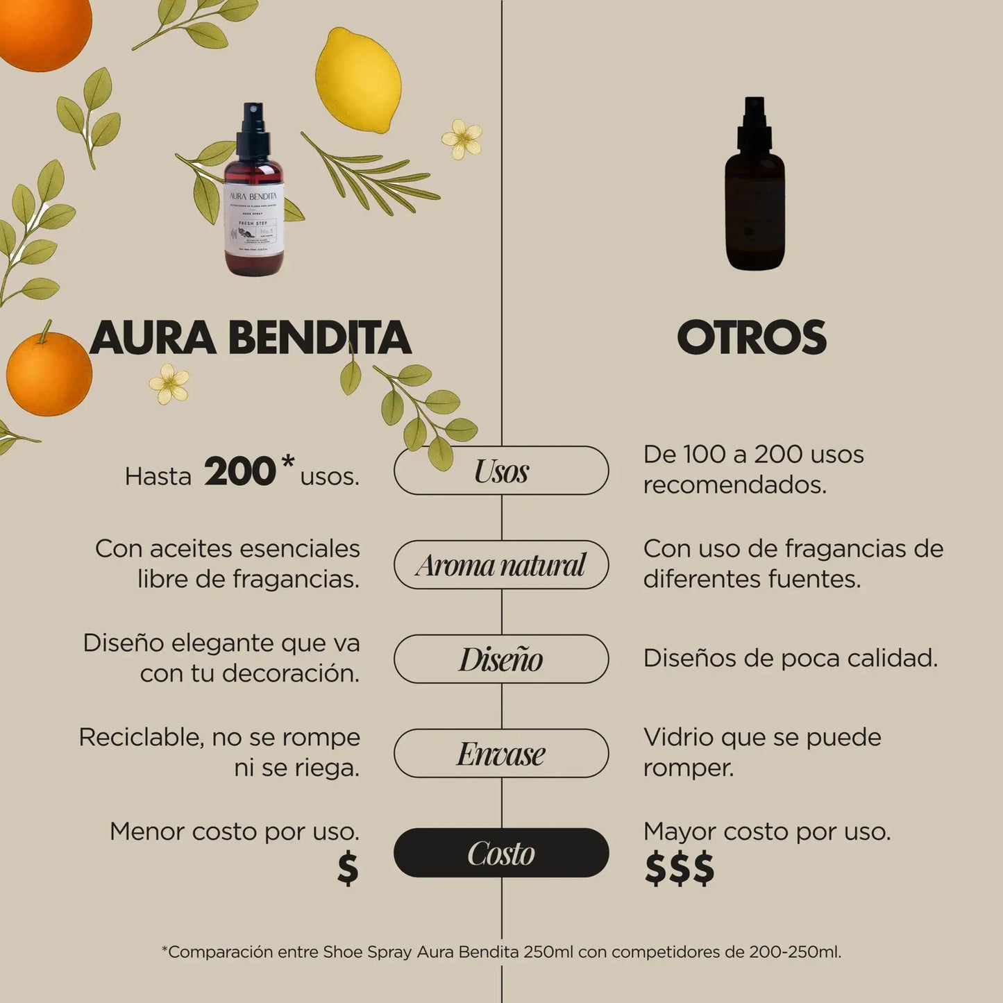 Desodorante Zapatos | Fresh Step - Aura Bendita