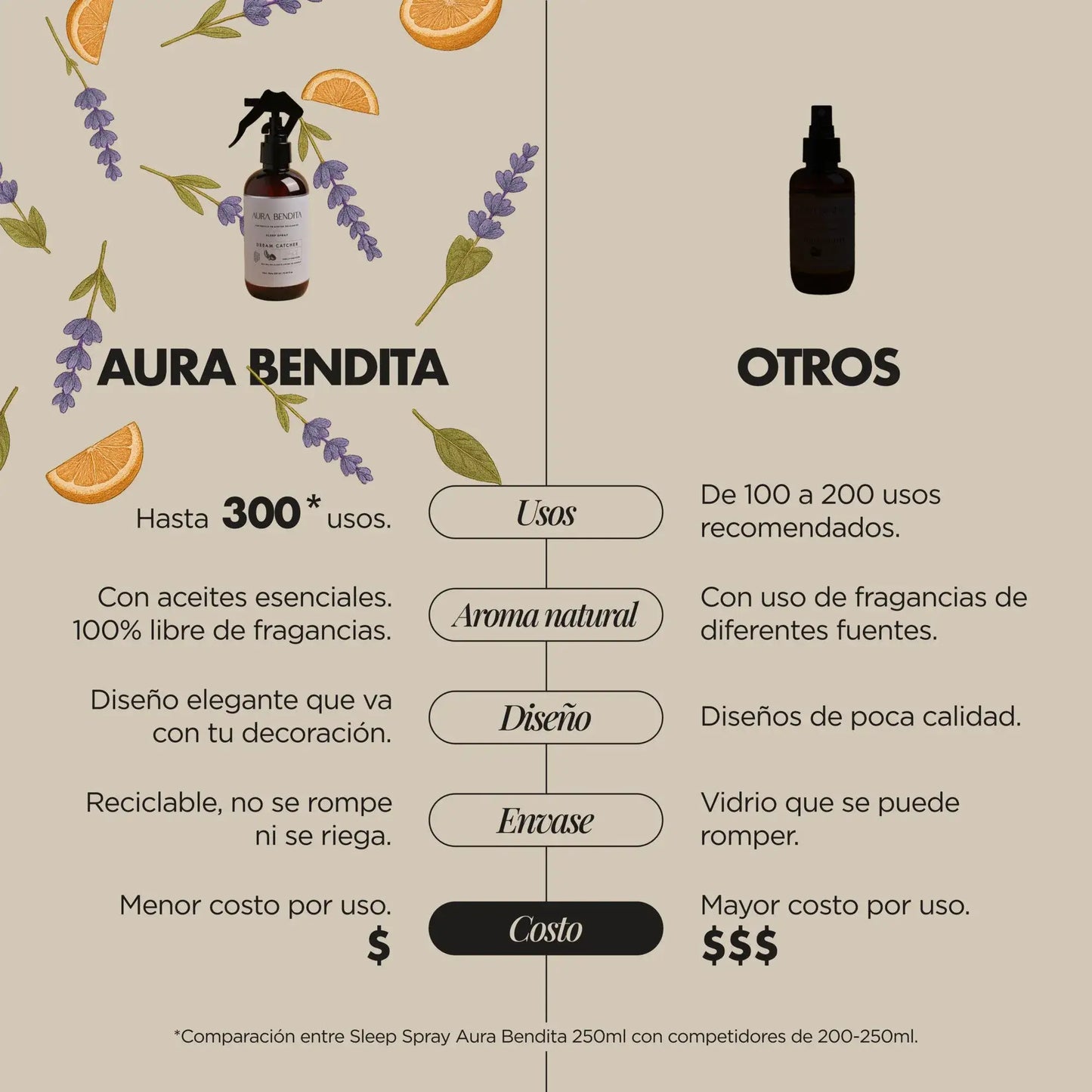 Spray para Dormir | Dreamcatcher - Aura Bendita