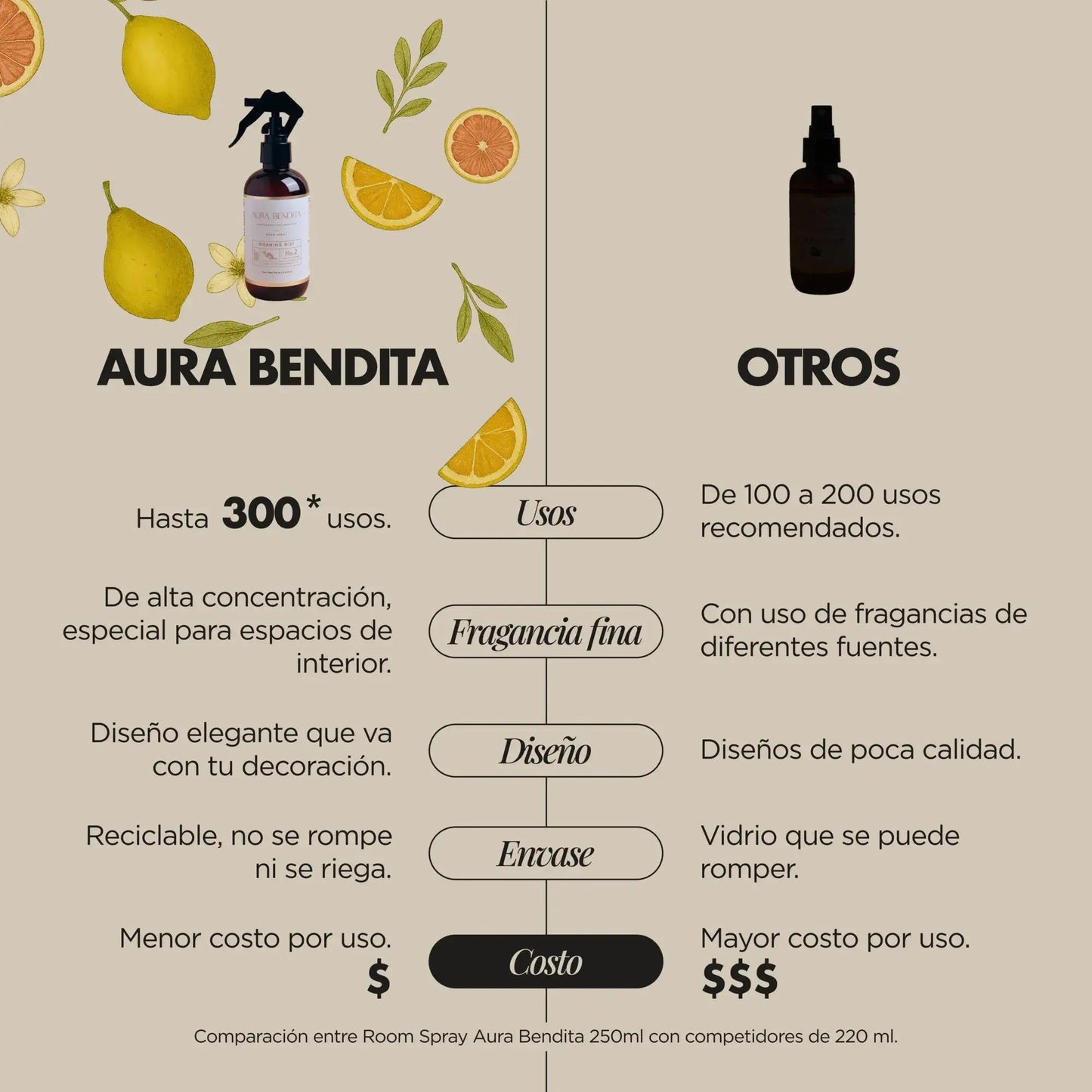 Aromatizante Hogar | Morning Mist - Aura Bendita