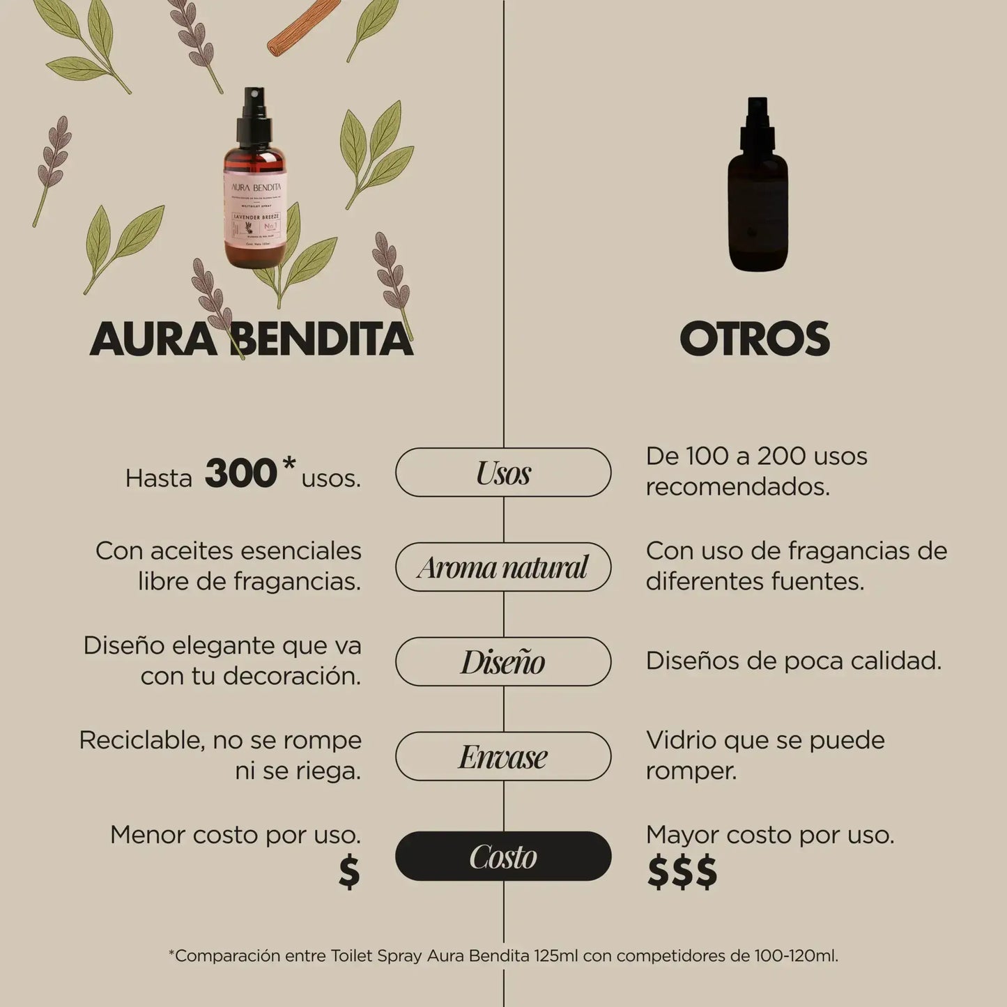 Desodorante Inodoro | Lavender Breeze - Aura Bendita