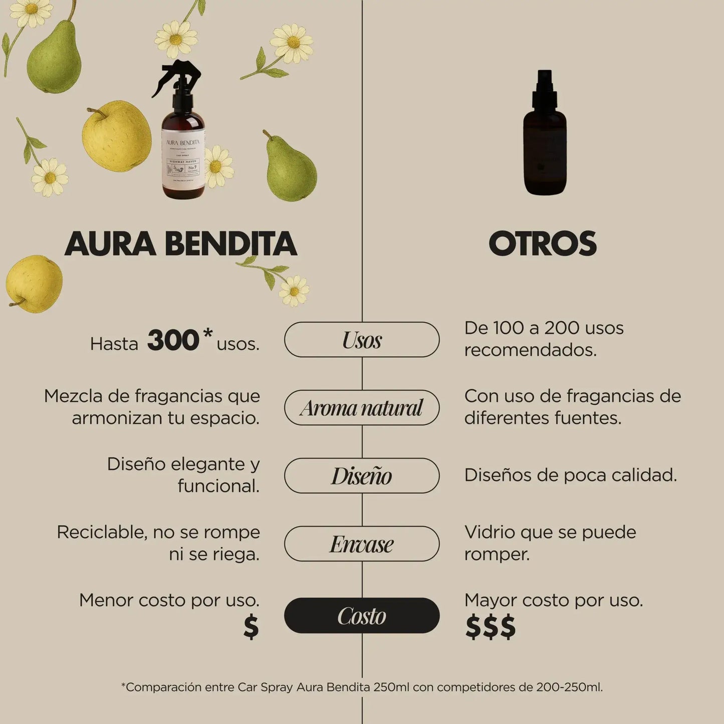 Aromatizante Auto | Highway Haven - Aura Bendita