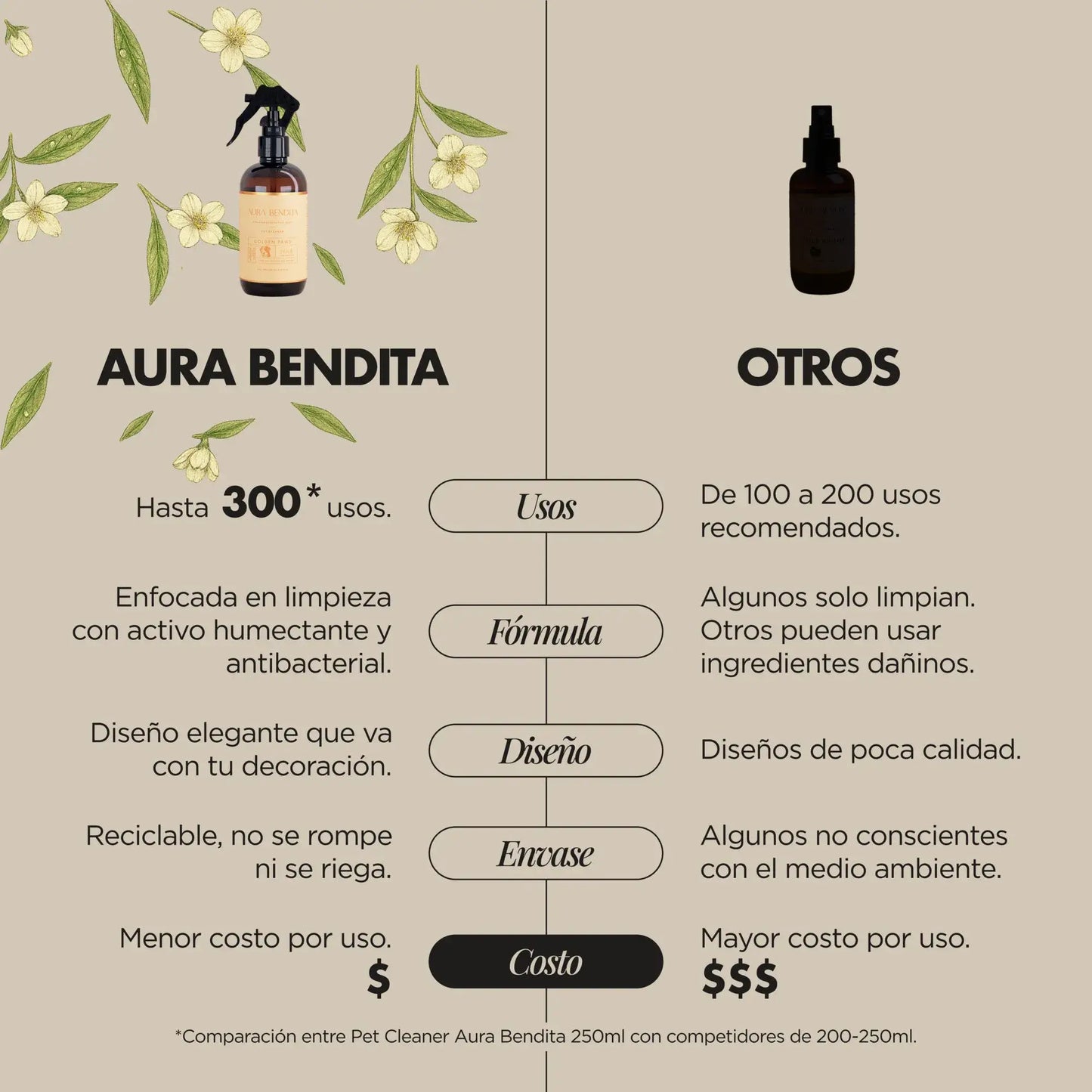 Limpiador Patas de Perro | Golden Paws - Aura Bendita