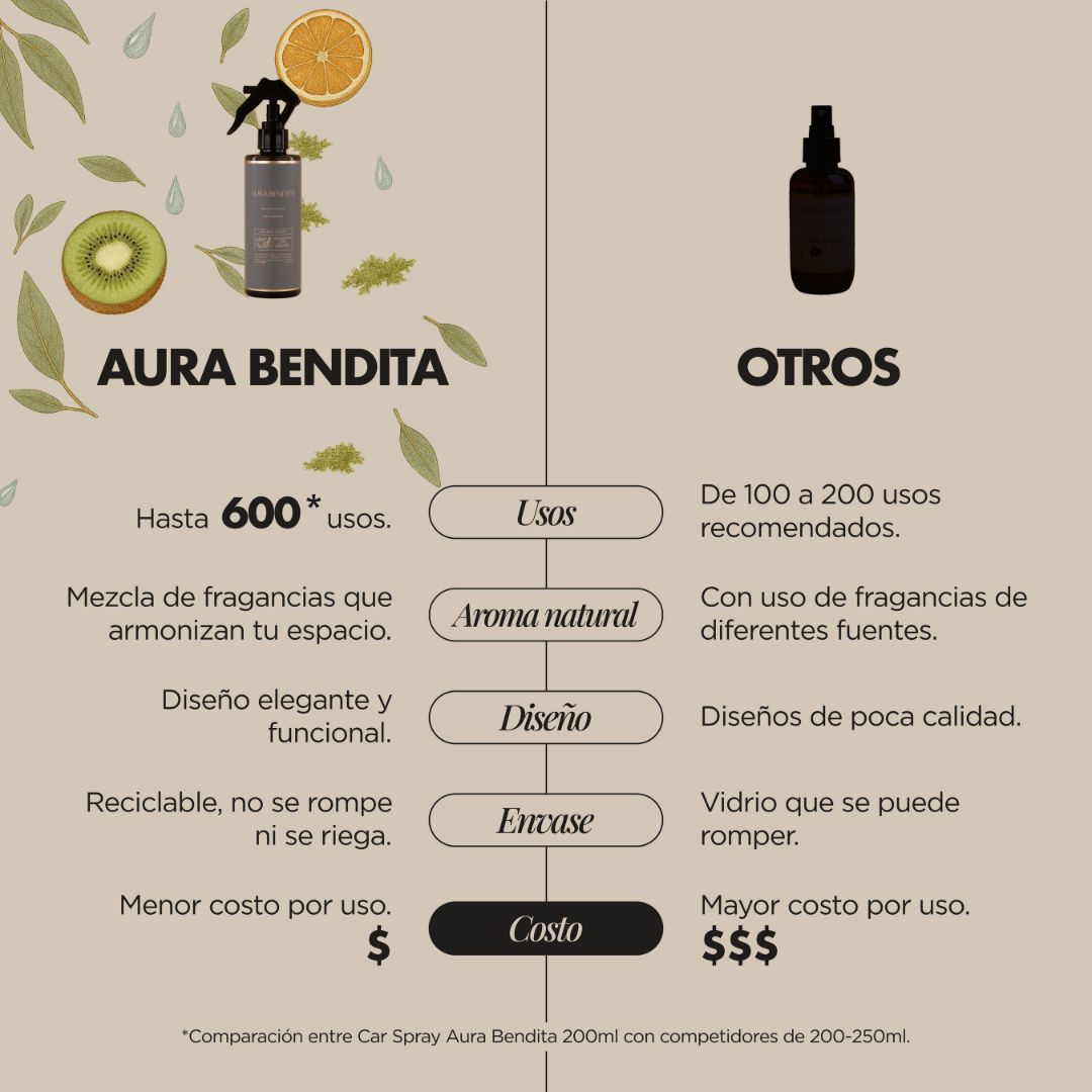 Aromatizante para Auto | Golden Coast