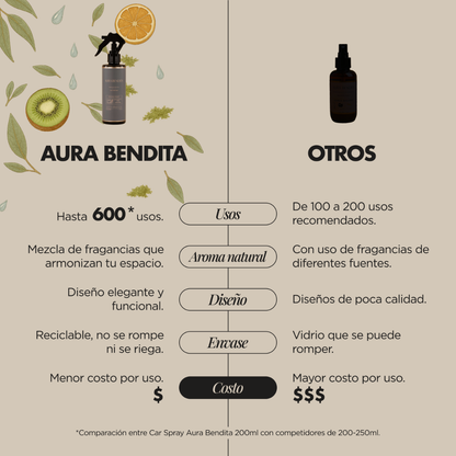 Aromatizante para Auto | Golden Coast