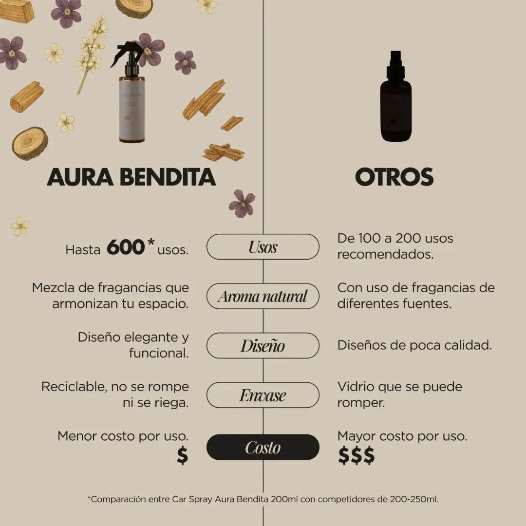 Aromatizante para Auto | Sandal Drive