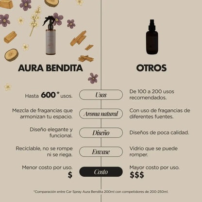 Aromatizante para Auto | Sandal Drive
