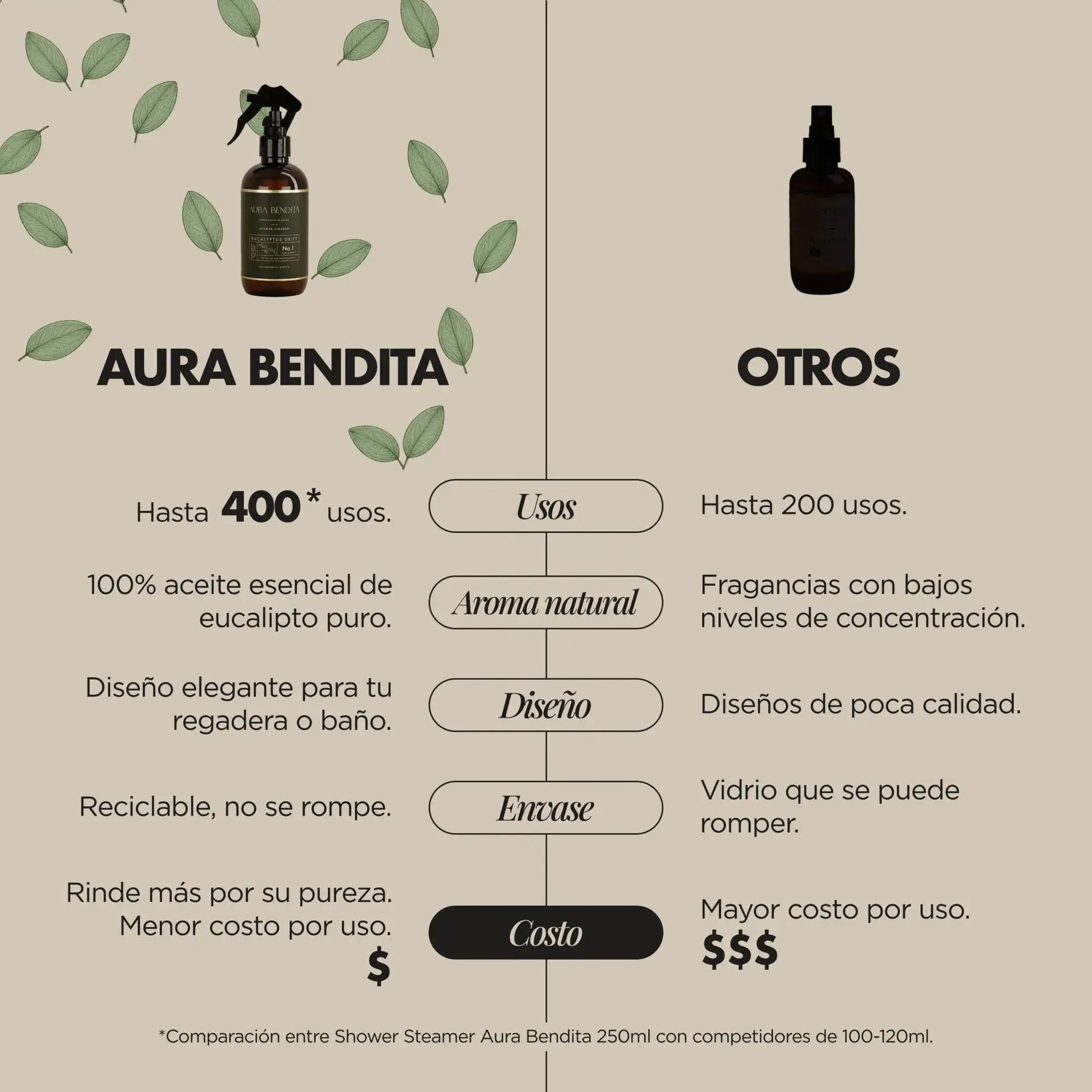 Vaporizador Regadera | Shower Steamer - Aura Bendita