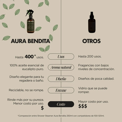 Vaporizador Regadera | Shower Steamer - Aura Bendita