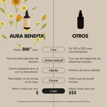 Perfume para Perro | Gentle Mist - Aura Bendita