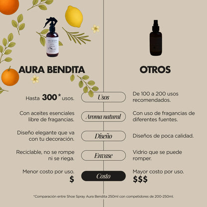 Desodorante Zapatos | Shoe Odor Spray