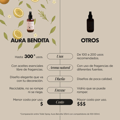 Toilet Spray | Bloquea Olores del Inodoro