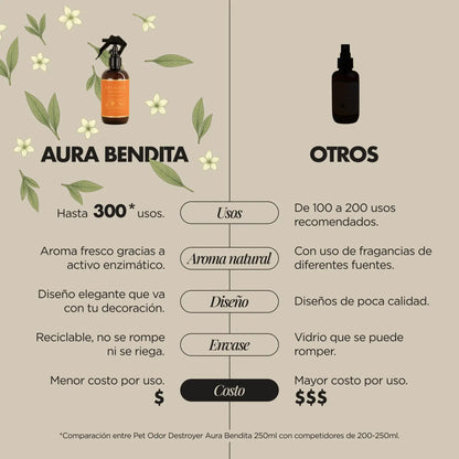 Eliminador Olores Mascotas | Total Erase - Aura Bendita