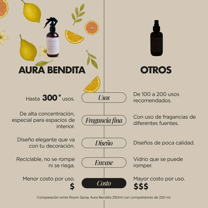 Aromatizante Hogar | Morning Mist - Aura Bendita