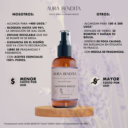 Aromatizante para Inodoro y Baño - Lavender Breeze 125ml ~ 4.2oz - Toilet Spray - Aura Bendita