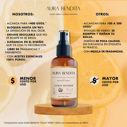 Kit Aromatizante para Inodoro y Baño - Toilet Spray - Aura Bendita